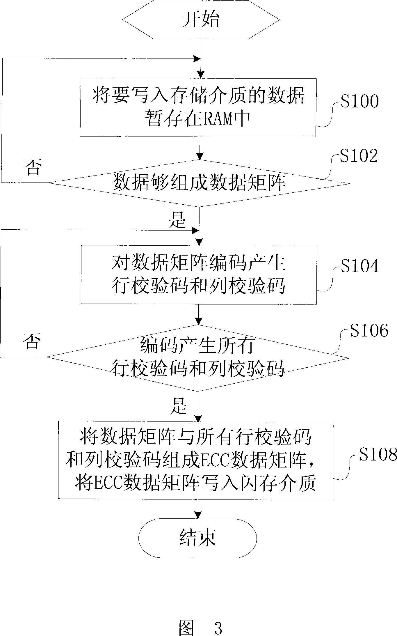 Data verification method for storage medium