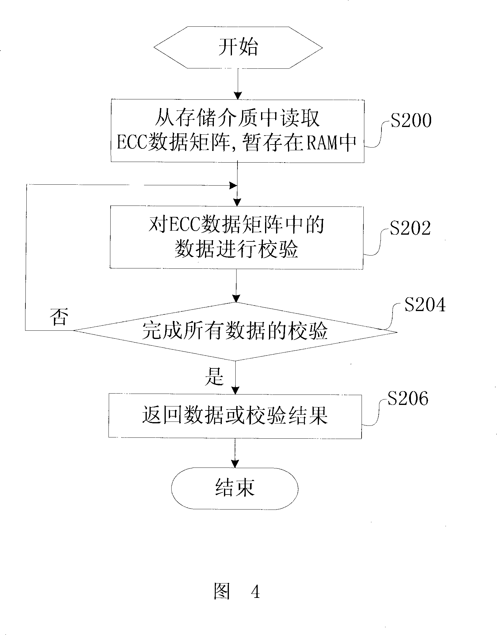 Data verification method for storage medium