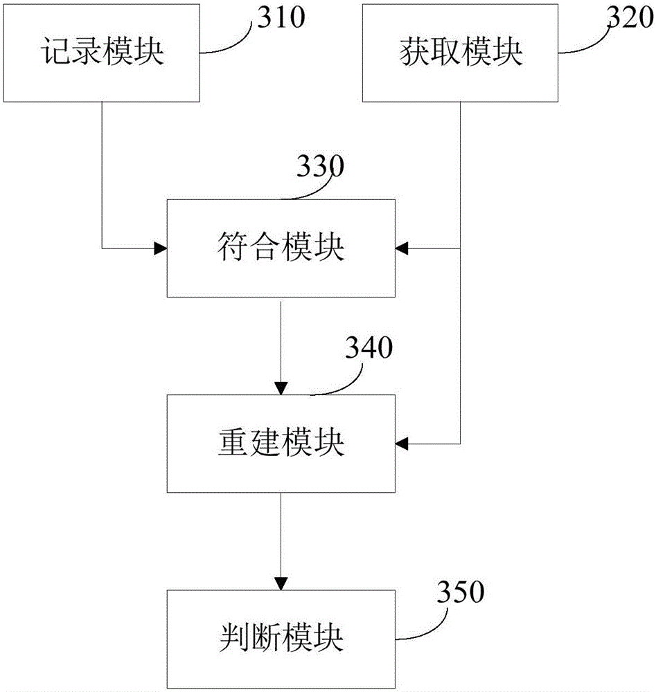 Method, device and system for inspecting object based on cosmic ray