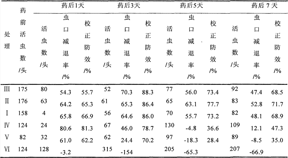 Pesticide for killing aphid and red spider and preparation method thereof