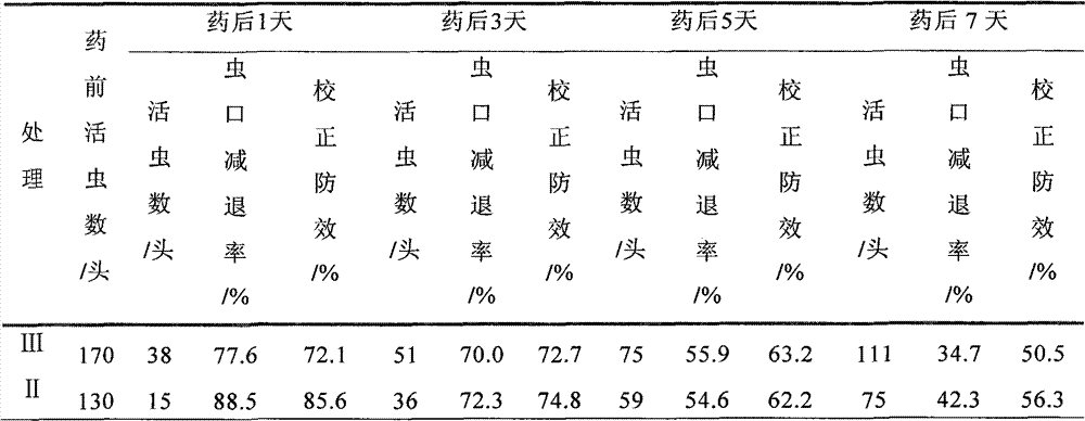 Pesticide for killing aphid and red spider and preparation method thereof