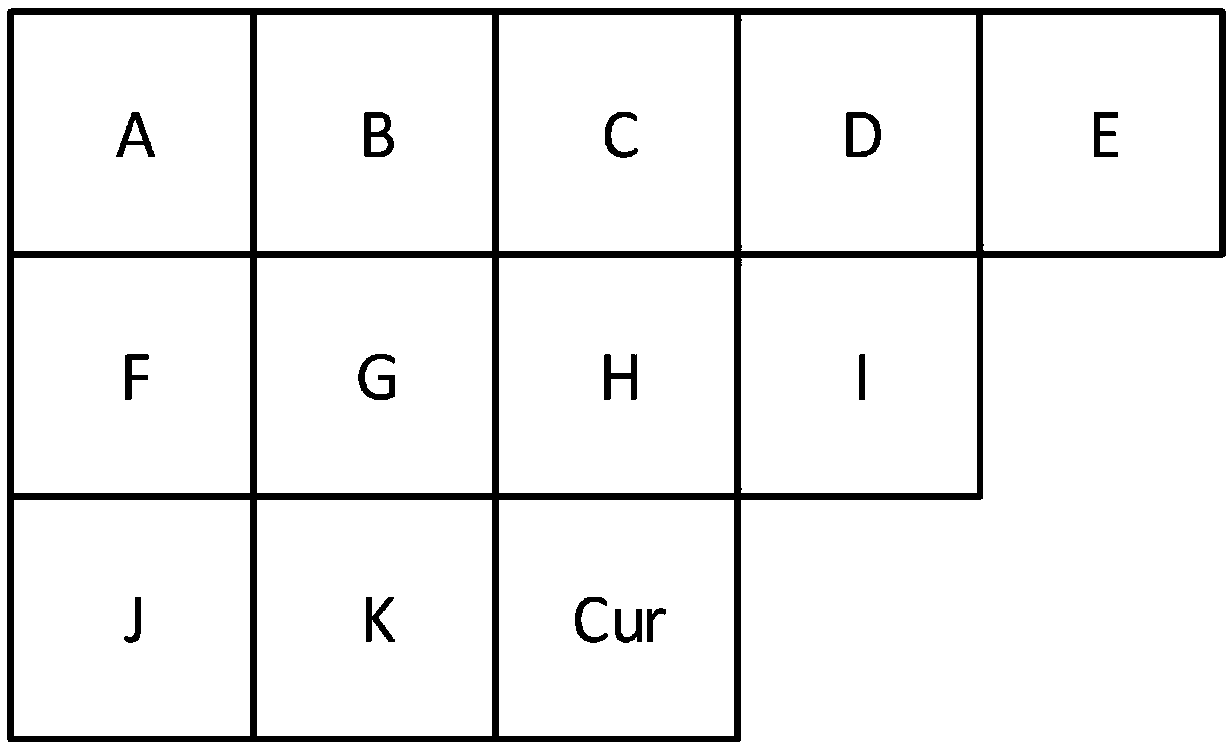 Prediction method based on video compression