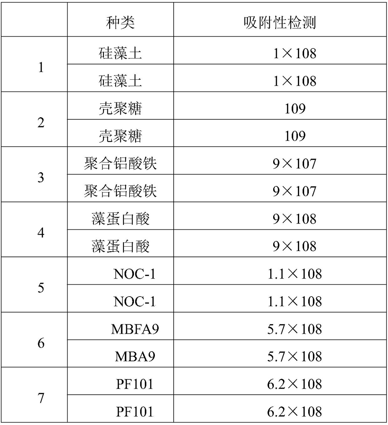 Composite bioflocculant for aquiculture water body purification and preparation method thereof