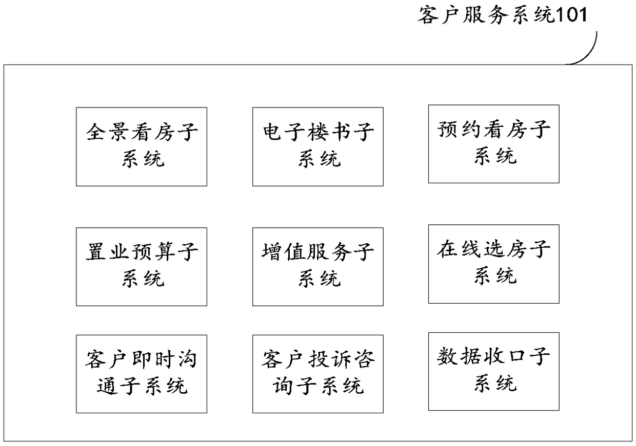 Real estate information management and data analysis system