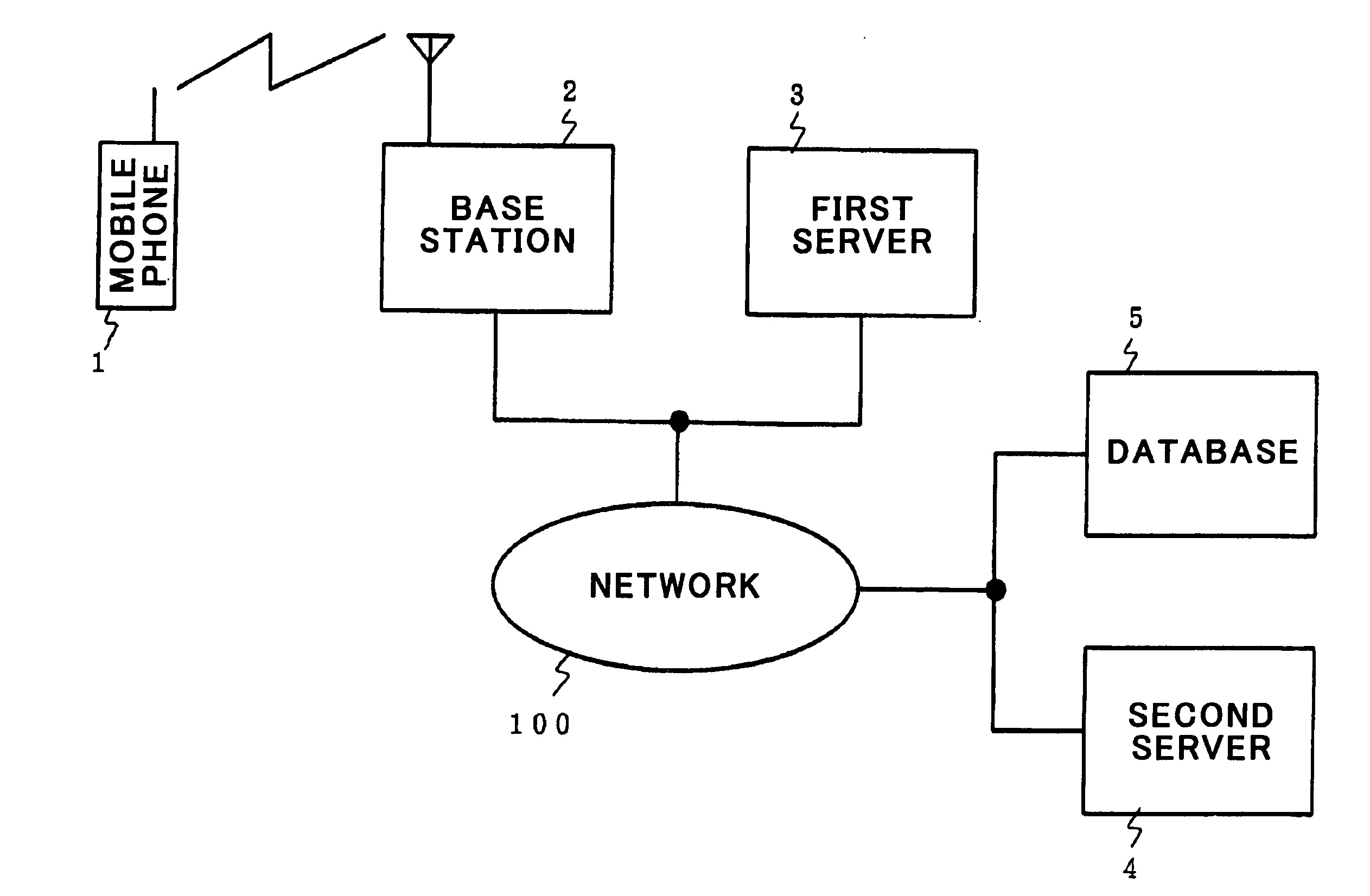 GPS position-finding system and method of finding position of GPS terminal