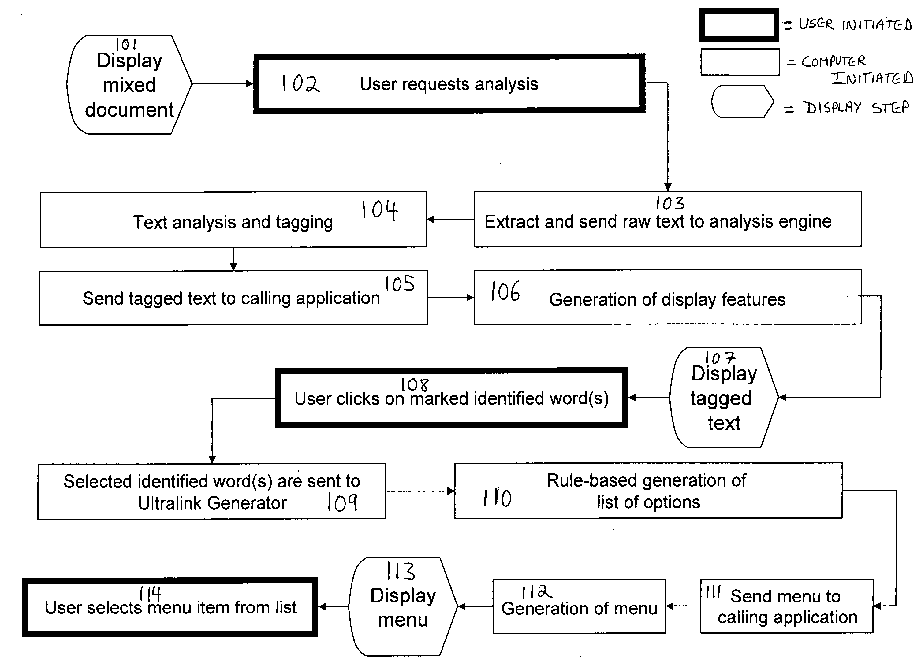 Ultralink text analysis tool