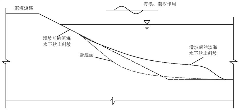 Method for judging landslide type of coastal underwater soft soil slope under action of cyclic dynamic load