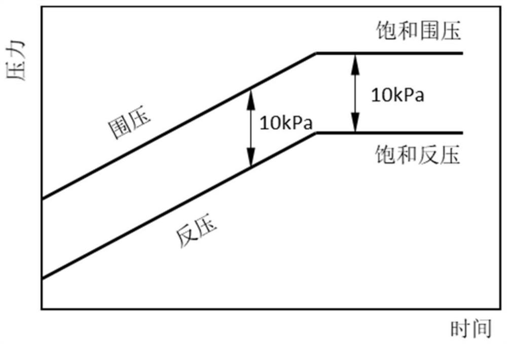 Method for judging landslide type of coastal underwater soft soil slope under action of cyclic dynamic load