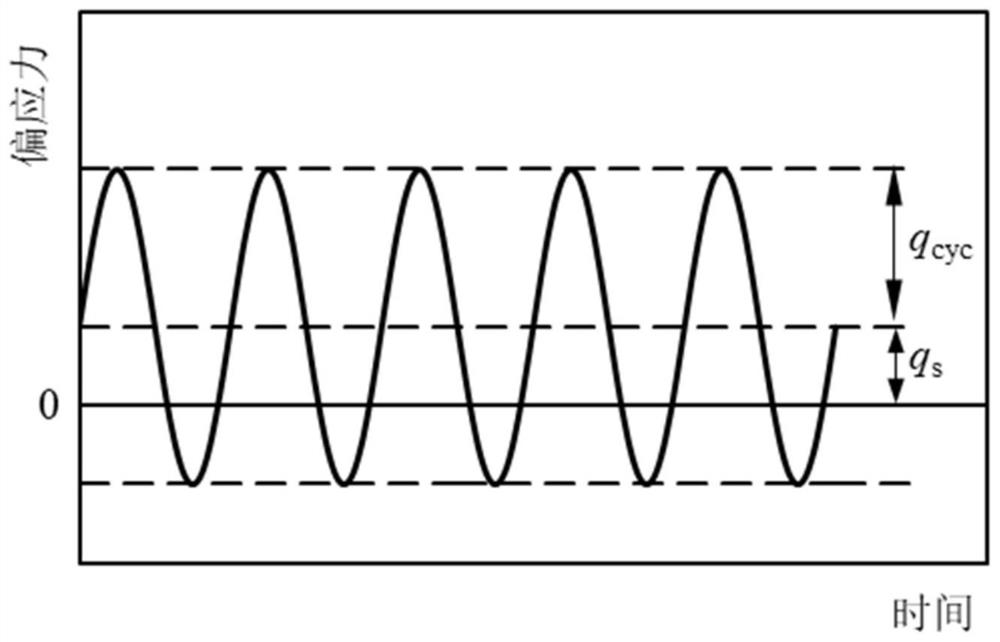 Method for judging landslide type of coastal underwater soft soil slope under action of cyclic dynamic load