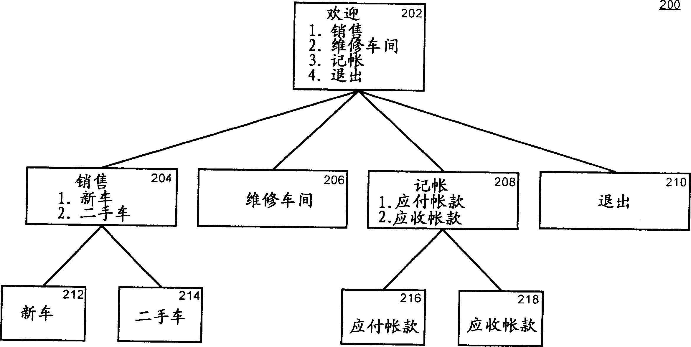 Method and system for providing telephone interactive speed answering function