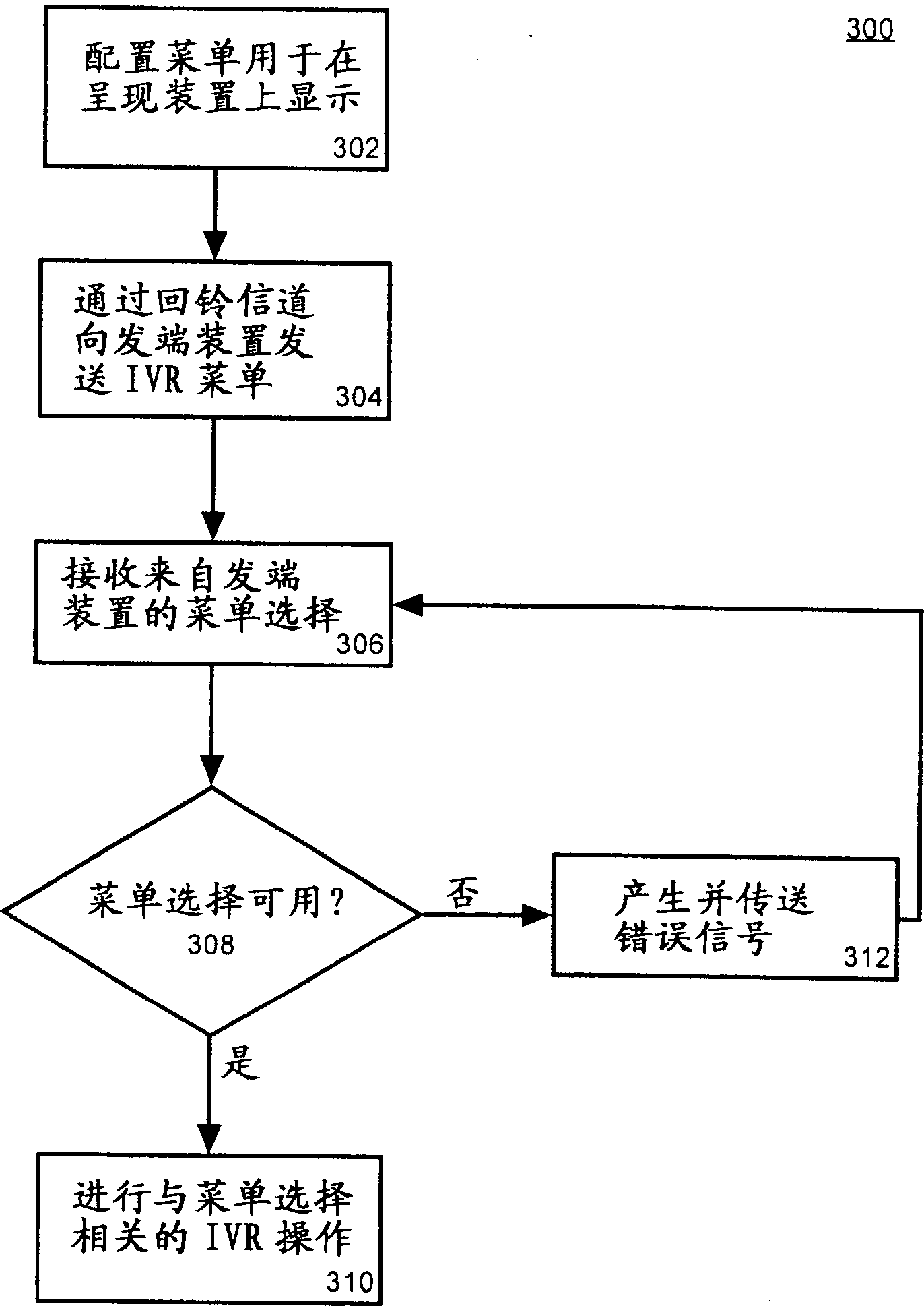 Method and system for providing telephone interactive speed answering function