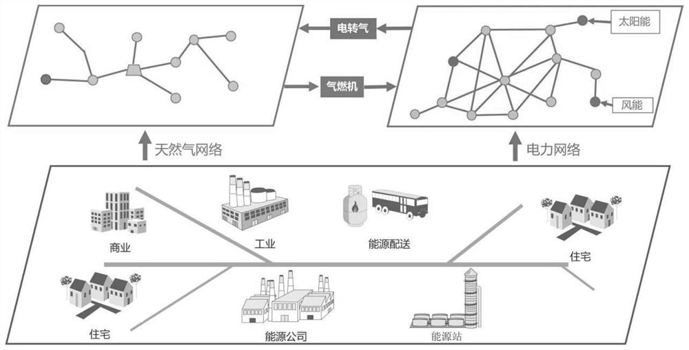 Quadratic convex relaxation optimization method of electricity-gas interconnection system