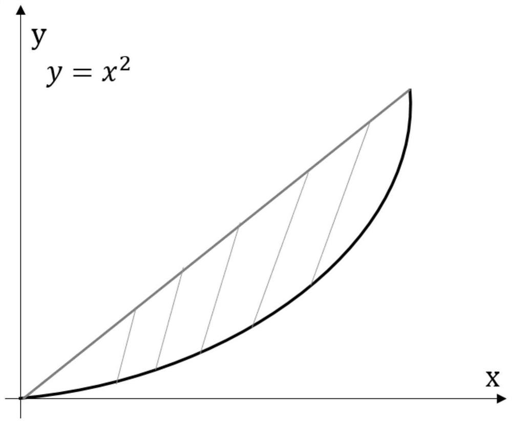 Quadratic convex relaxation optimization method of electricity-gas interconnection system