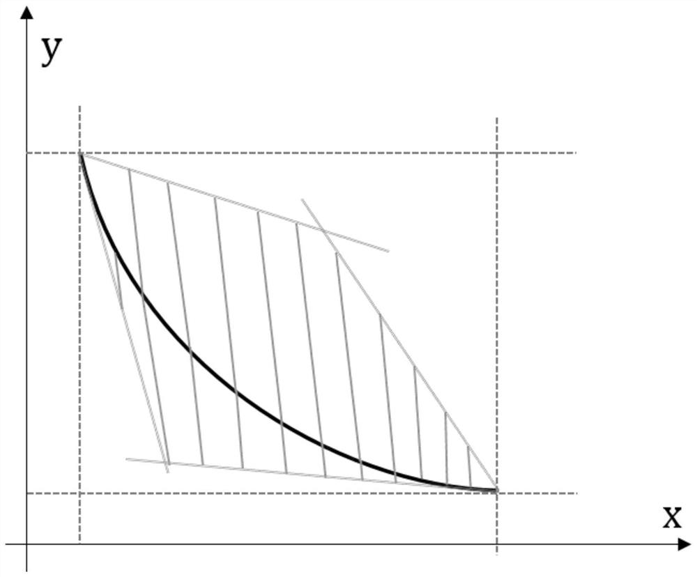 Quadratic convex relaxation optimization method of electricity-gas interconnection system