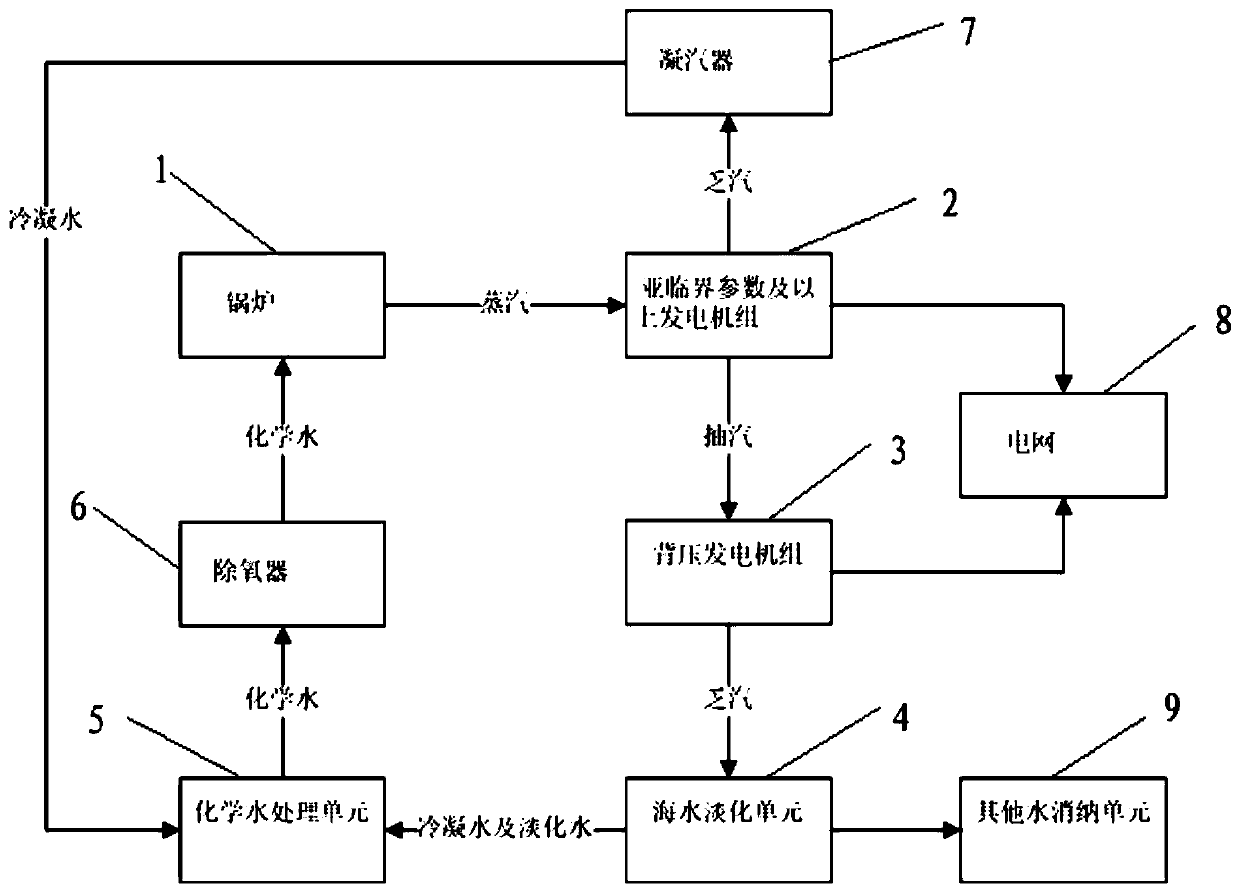 Hydropower cogeneration system