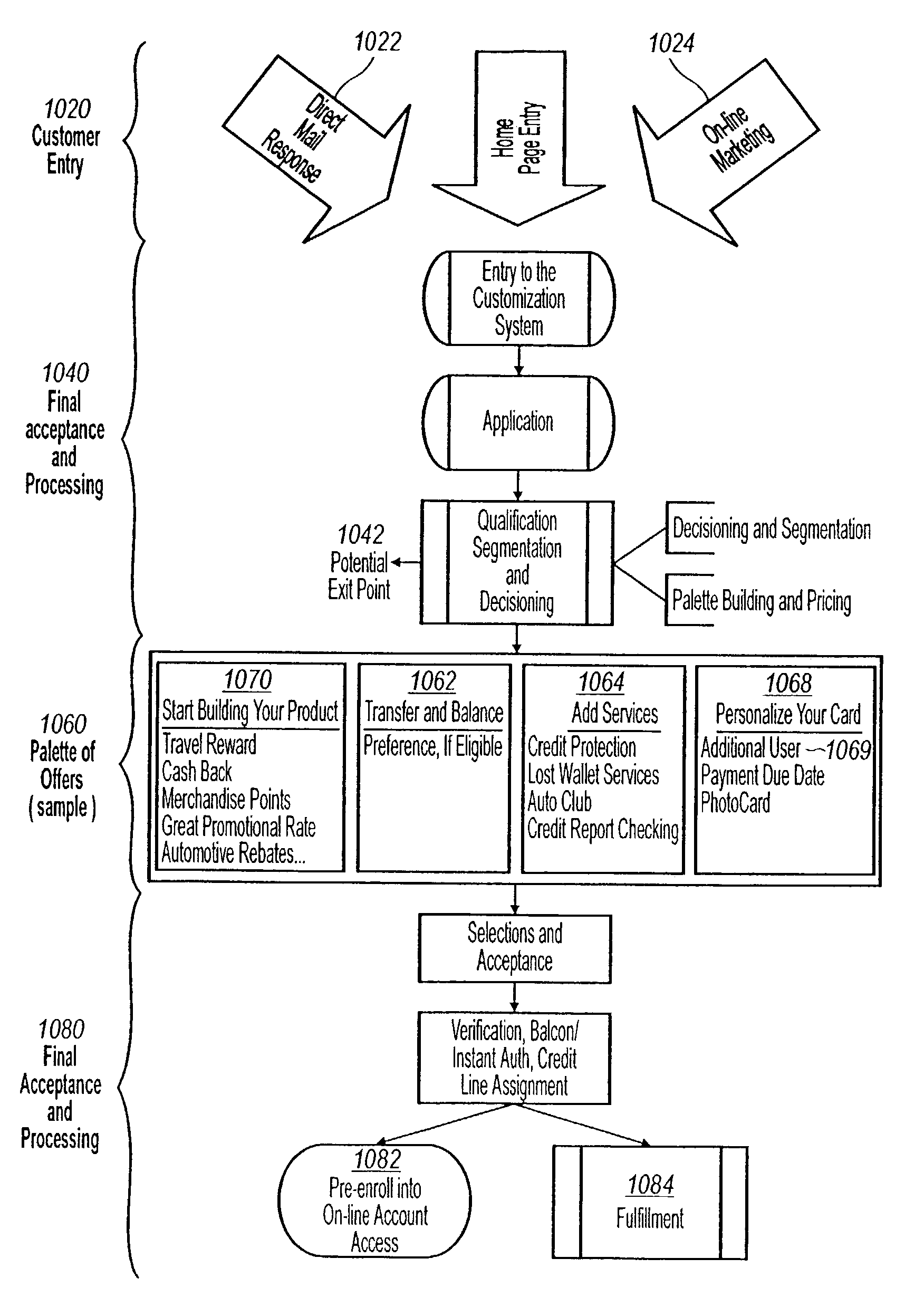 Establishing, modifying, and customizing account-based products