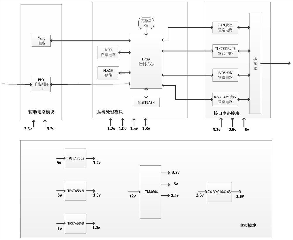 Multifunctional bus testing device