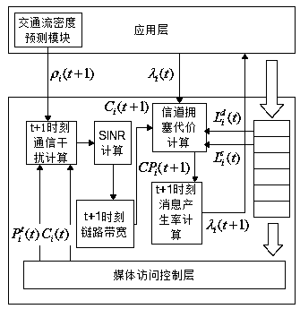 An Adaptive Rate Control Method Based on Mobility and DSRC/Wave Network Correlation Feedback