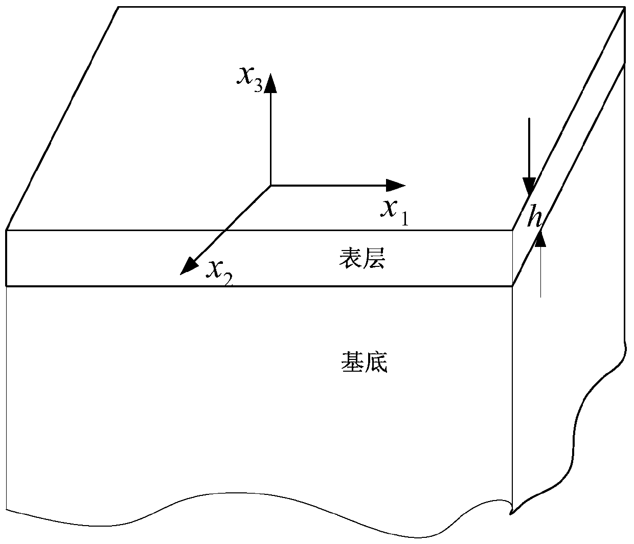 Method for detecting Young's modulus of piezoelectric material surface by laser surface acoustic wave