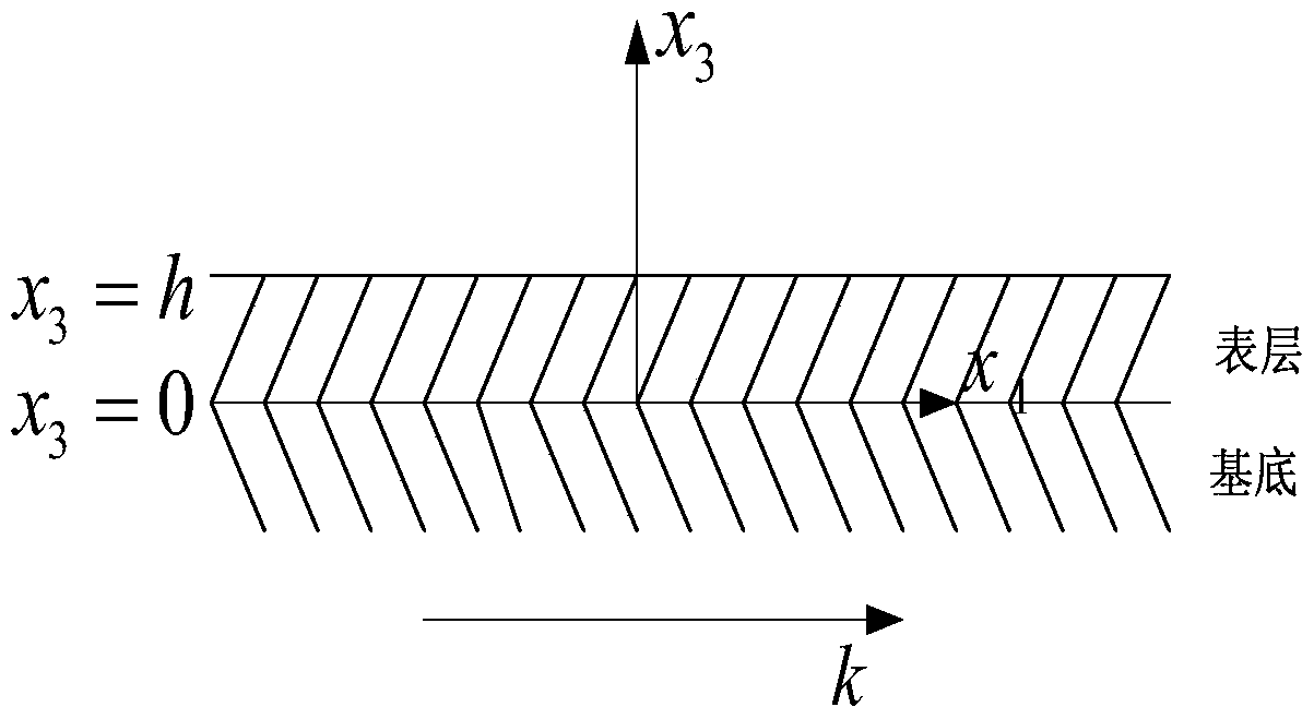 Method for detecting Young's modulus of piezoelectric material surface by laser surface acoustic wave