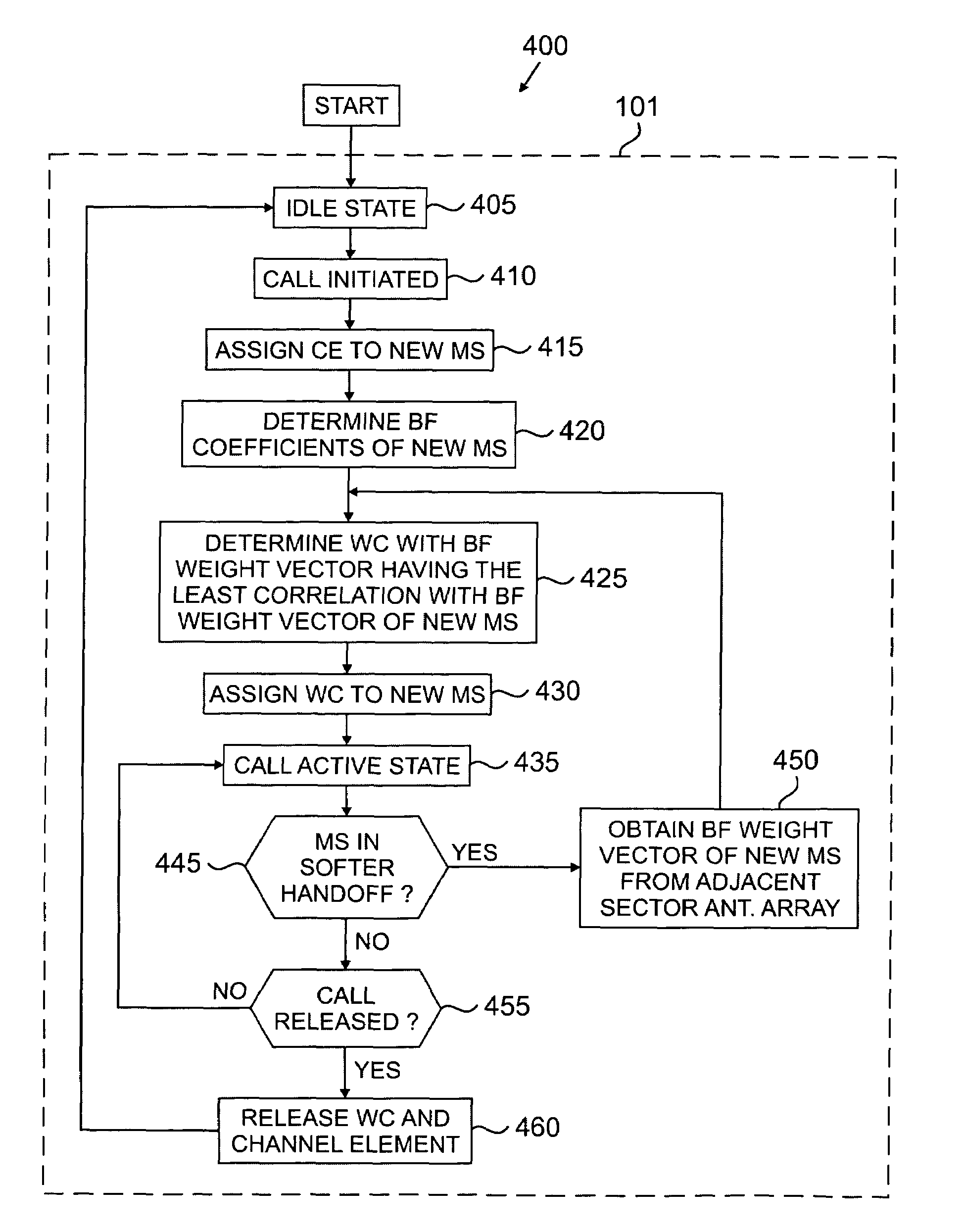 Apparatus and method for allocating walsh codes to access terminals in an adaptive antenna array CDMA wireless network