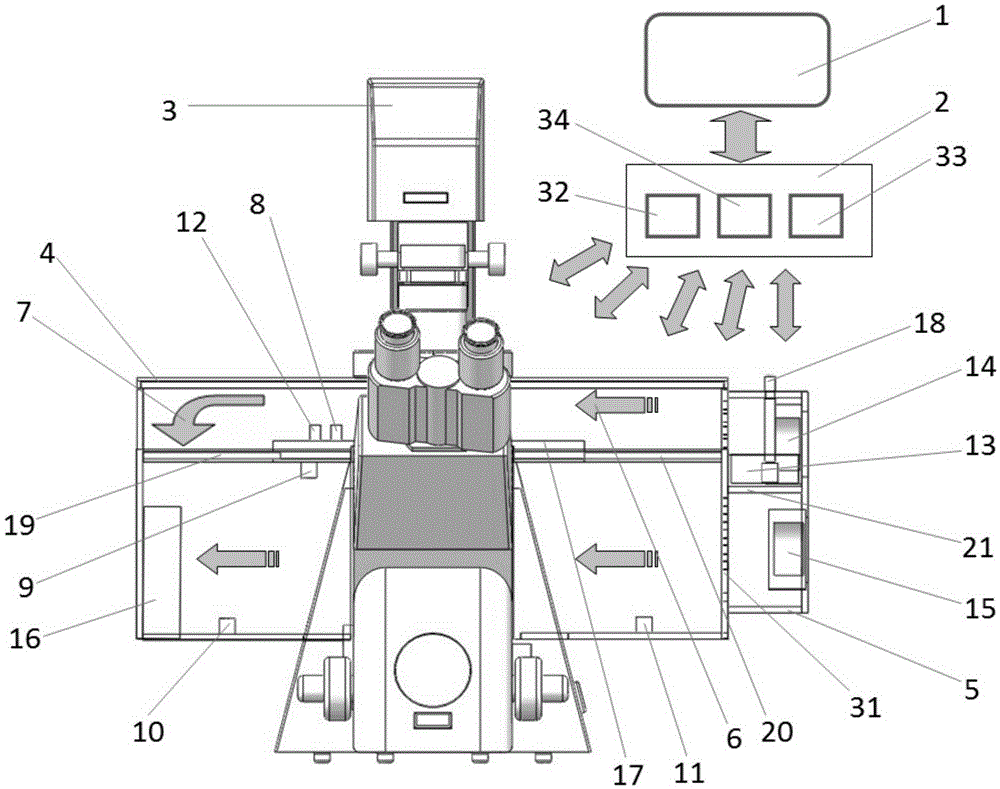 A kind of living cell culture environment control system for microscope