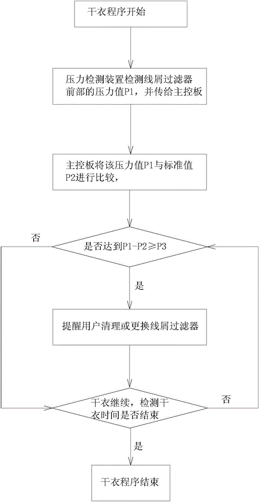 Method for judging blockage of line chip filter of clothes drying machine and clothes drying machine