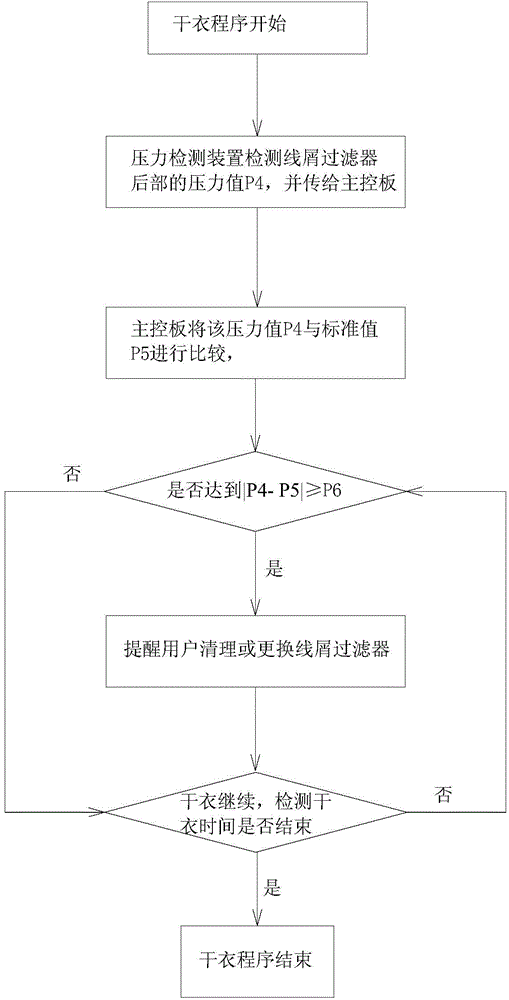 Method for judging blockage of line chip filter of clothes drying machine and clothes drying machine