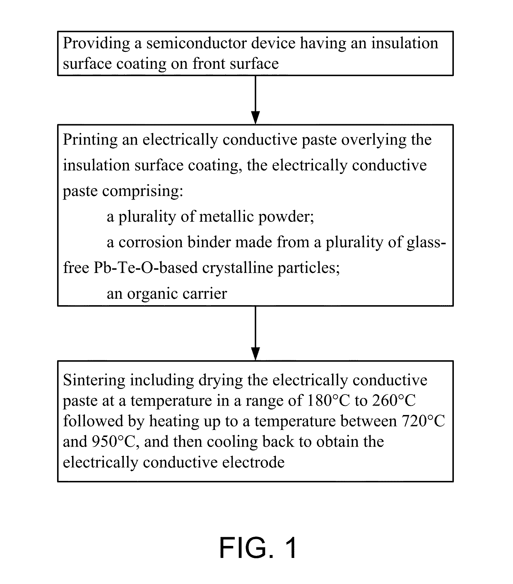 Electrically conductive paste for front electrode of solar cell and preparation method thereof