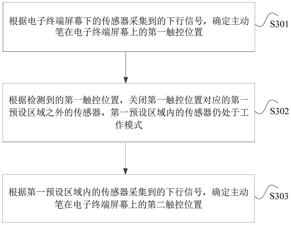 Method for detecting touch position of active pen and electronic terminal