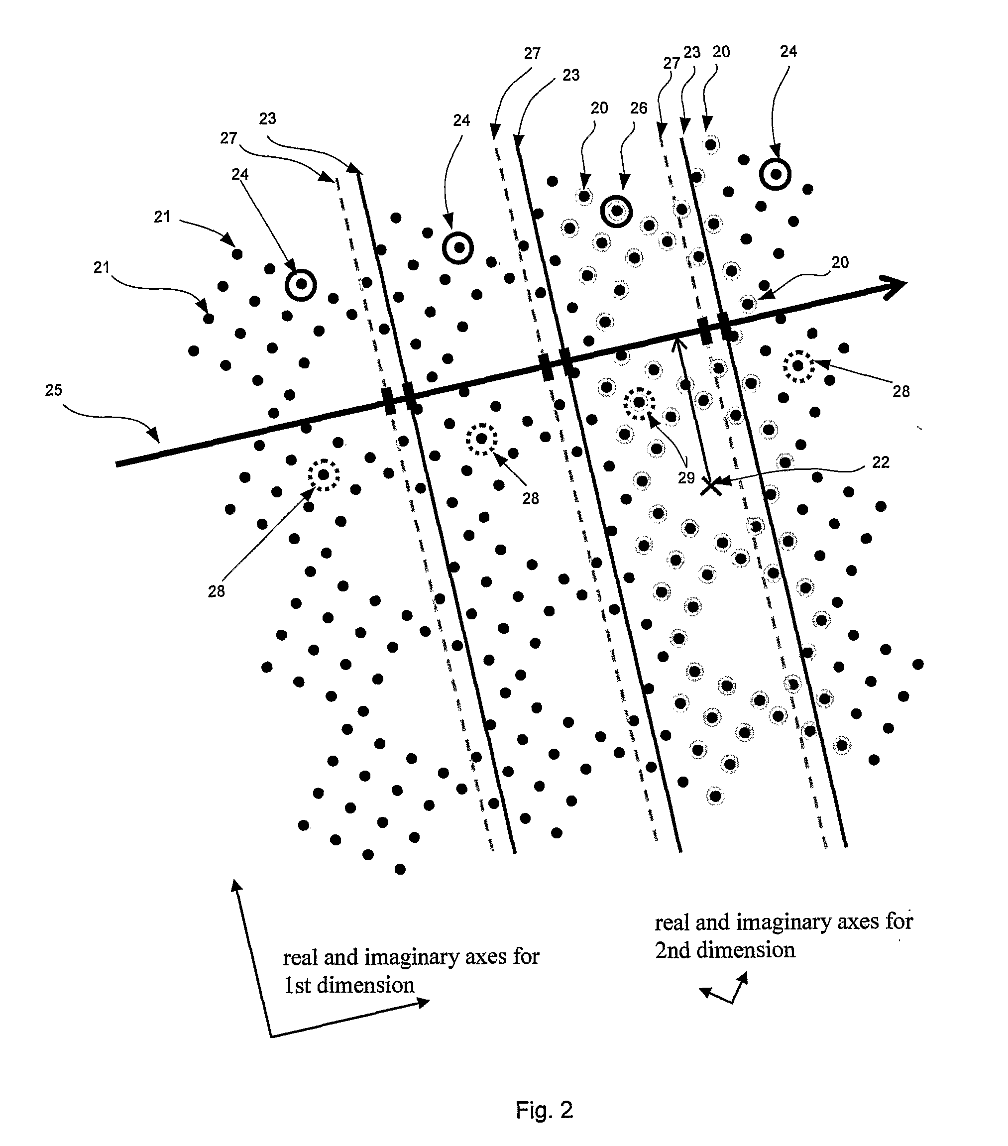 Method and arrangement relating to radio signal transmissions