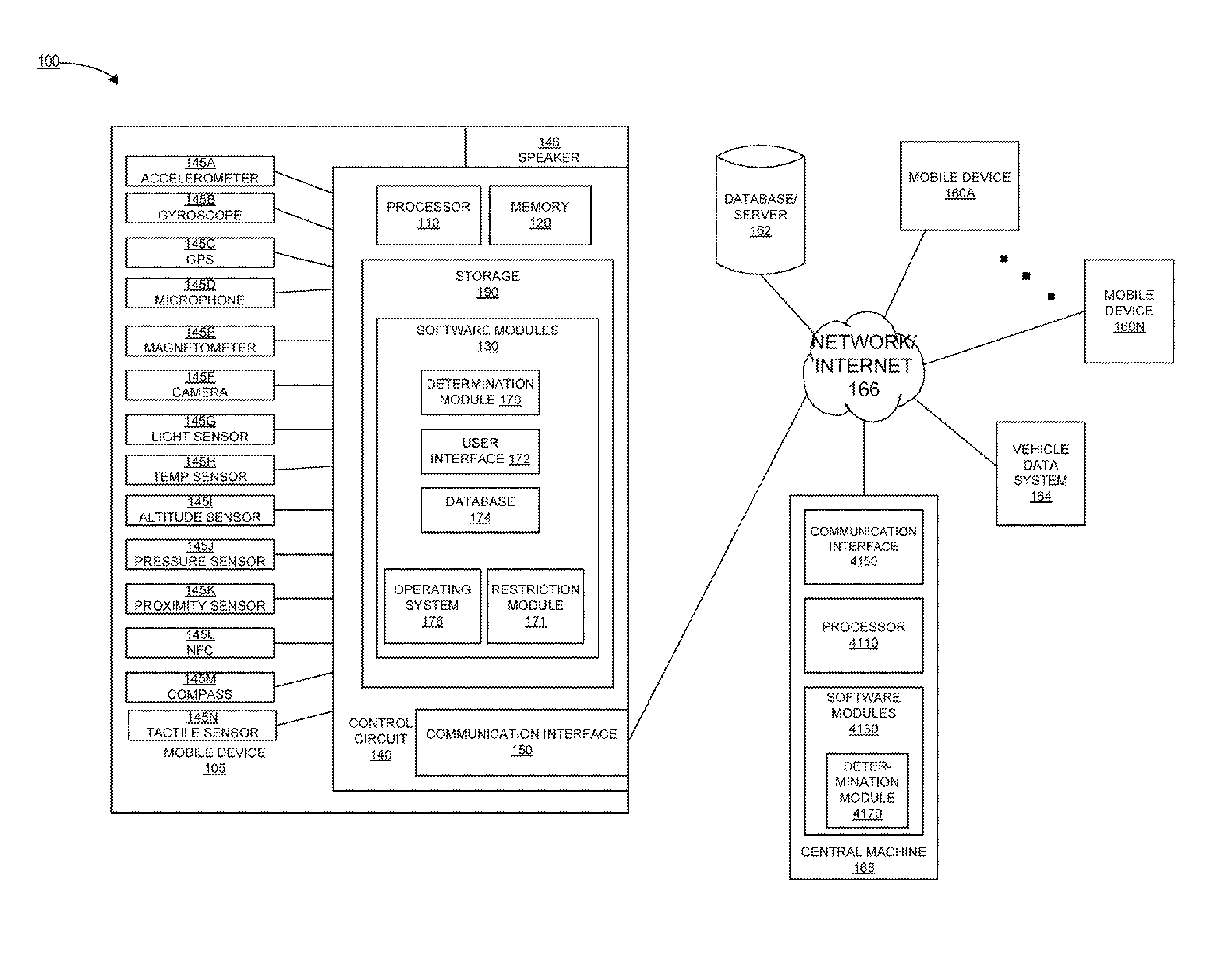 Restricting mobile device usage