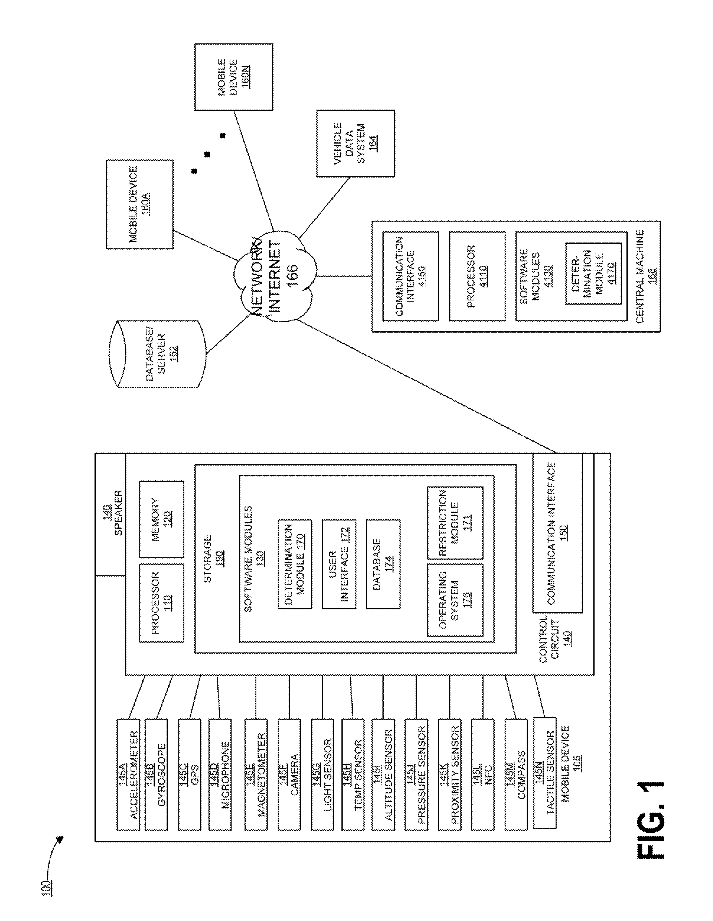 Restricting mobile device usage