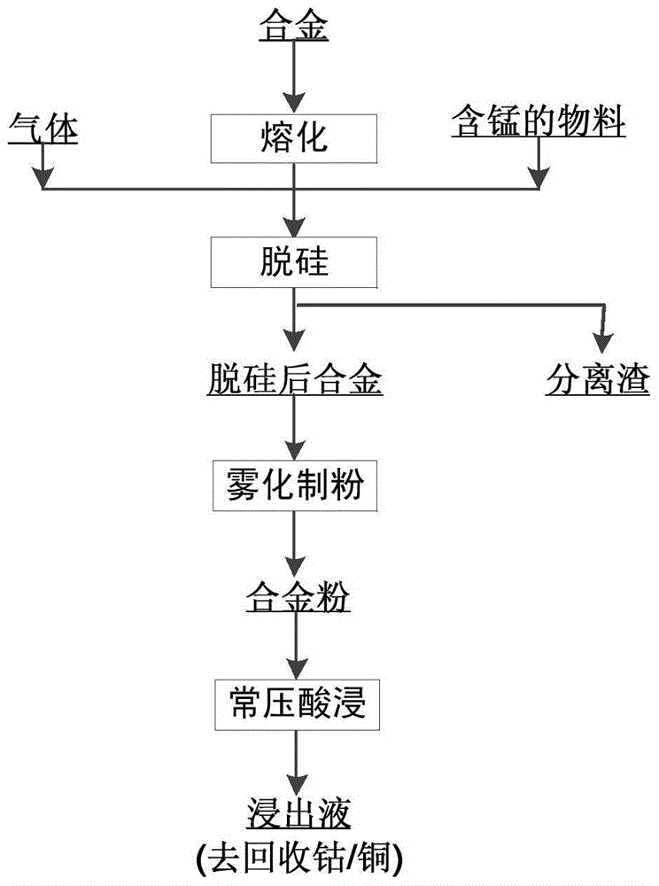 Method for leaching valuable metal from cobalt-copper white alloy