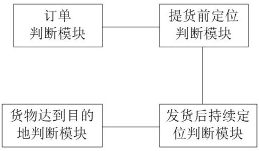 Vehicle-mounted Beidou real offline early warning method, system and equipment and storage medium