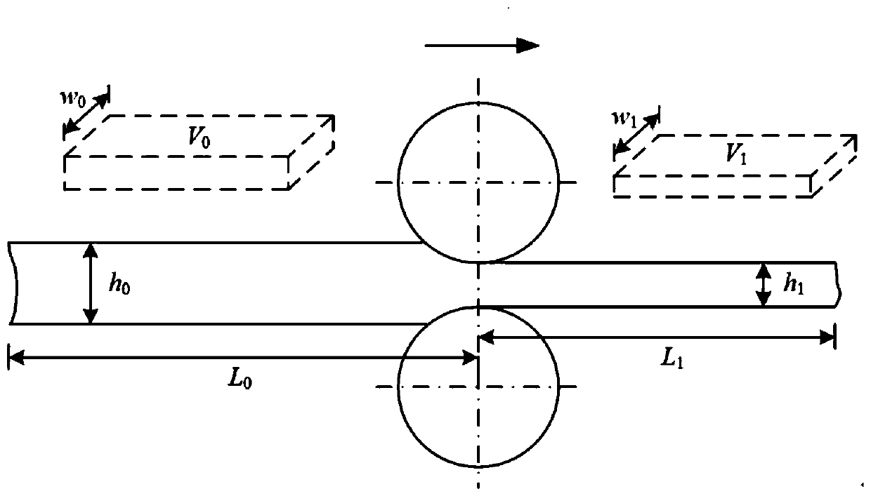 A self-learning based tail tracking method for reversing roughing mill