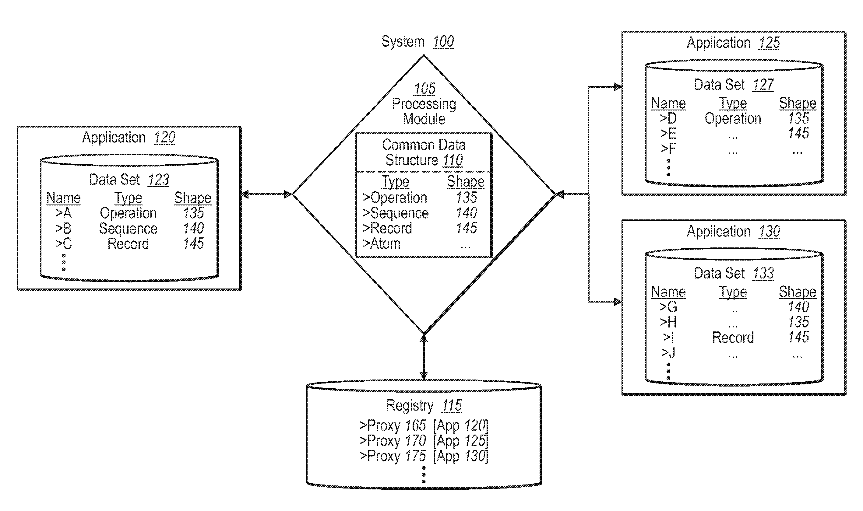 Accessing different application data via a common data structure