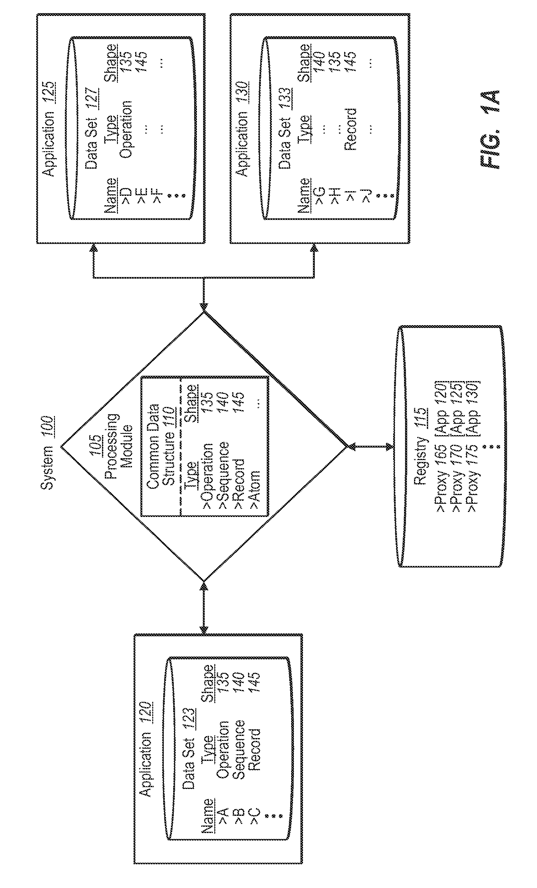 Accessing different application data via a common data structure