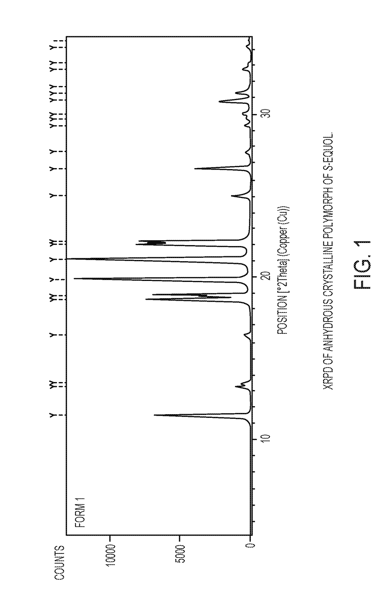 Anhydrous crystalline form of <i>S</i>-equol