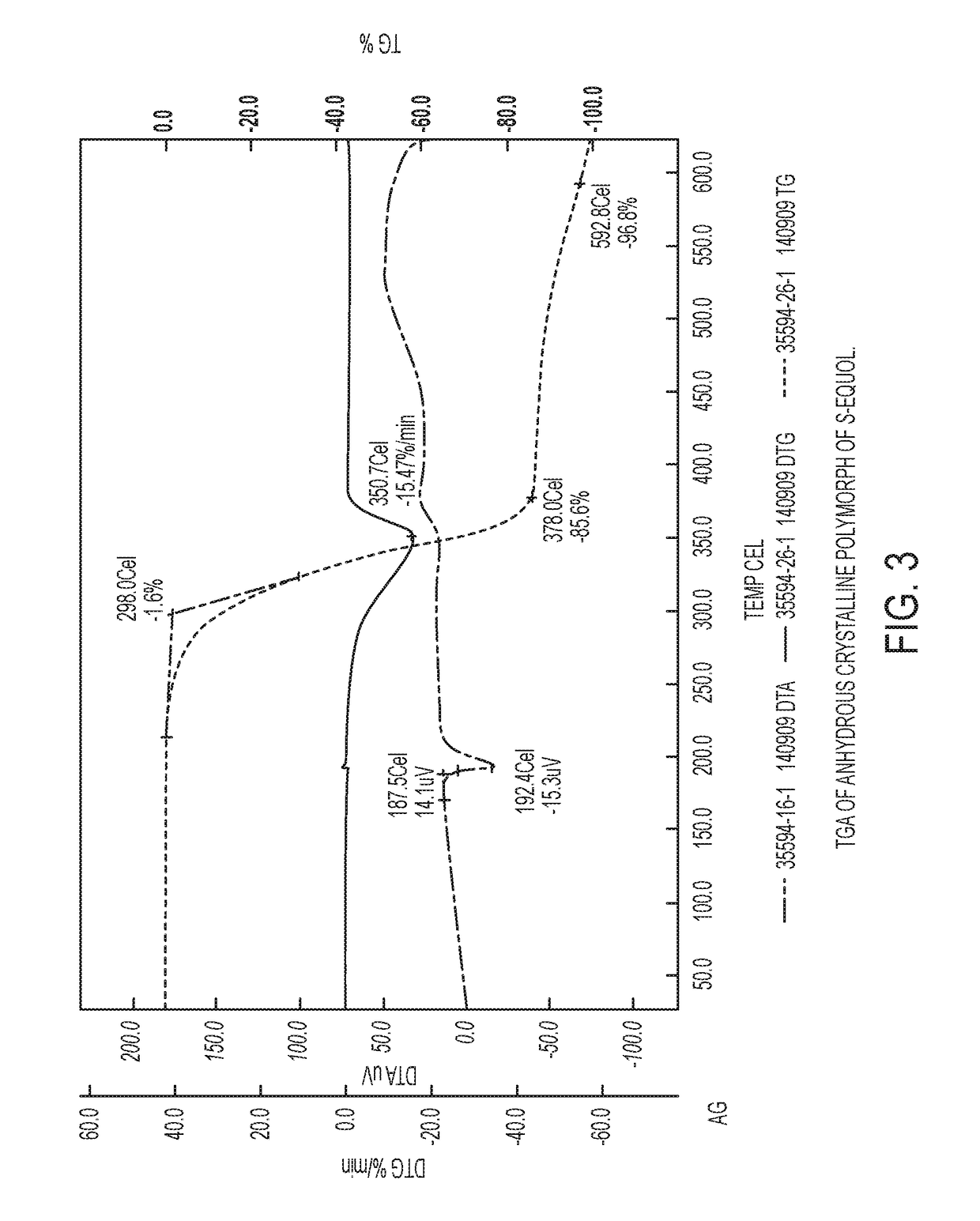 Anhydrous crystalline form of <i>S</i>-equol