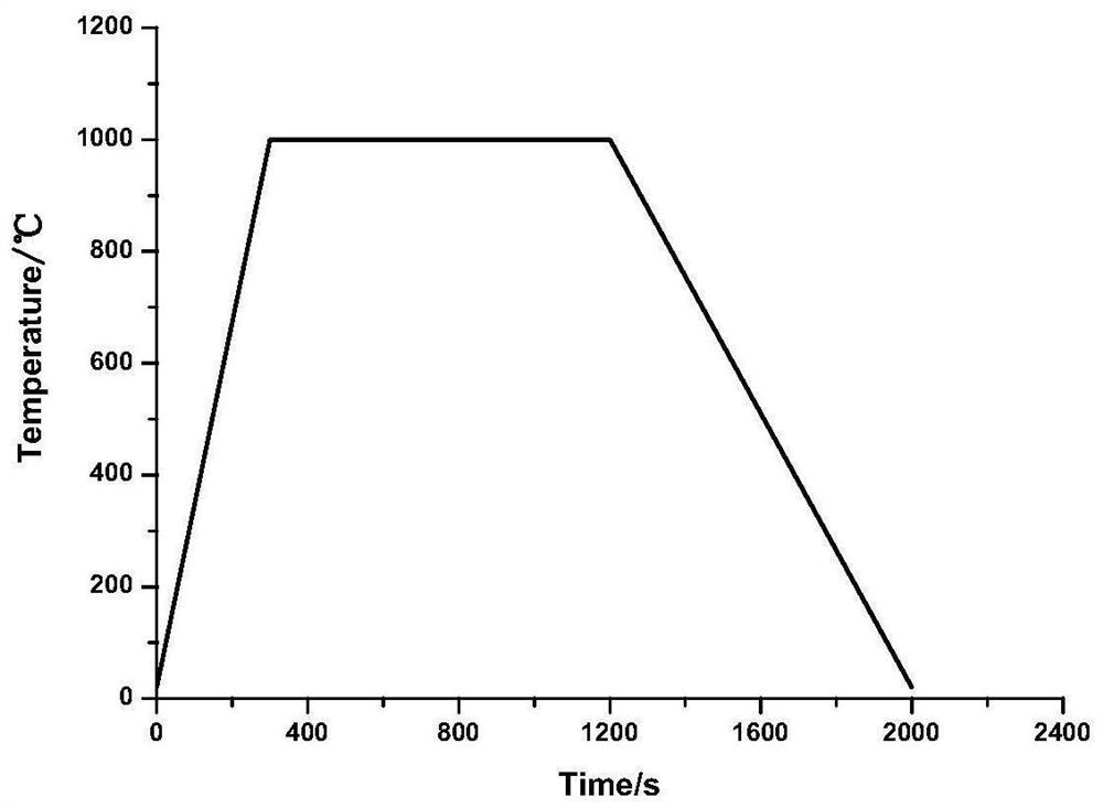 Transient high-temperature assembly parameter evolution prediction method for countersunk bolt mixed connection structure