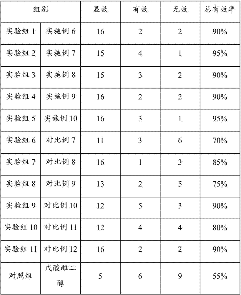 Traditional Chinese medicine composition and medicament for treating ovarian reserve function reduction and preparation method thereof