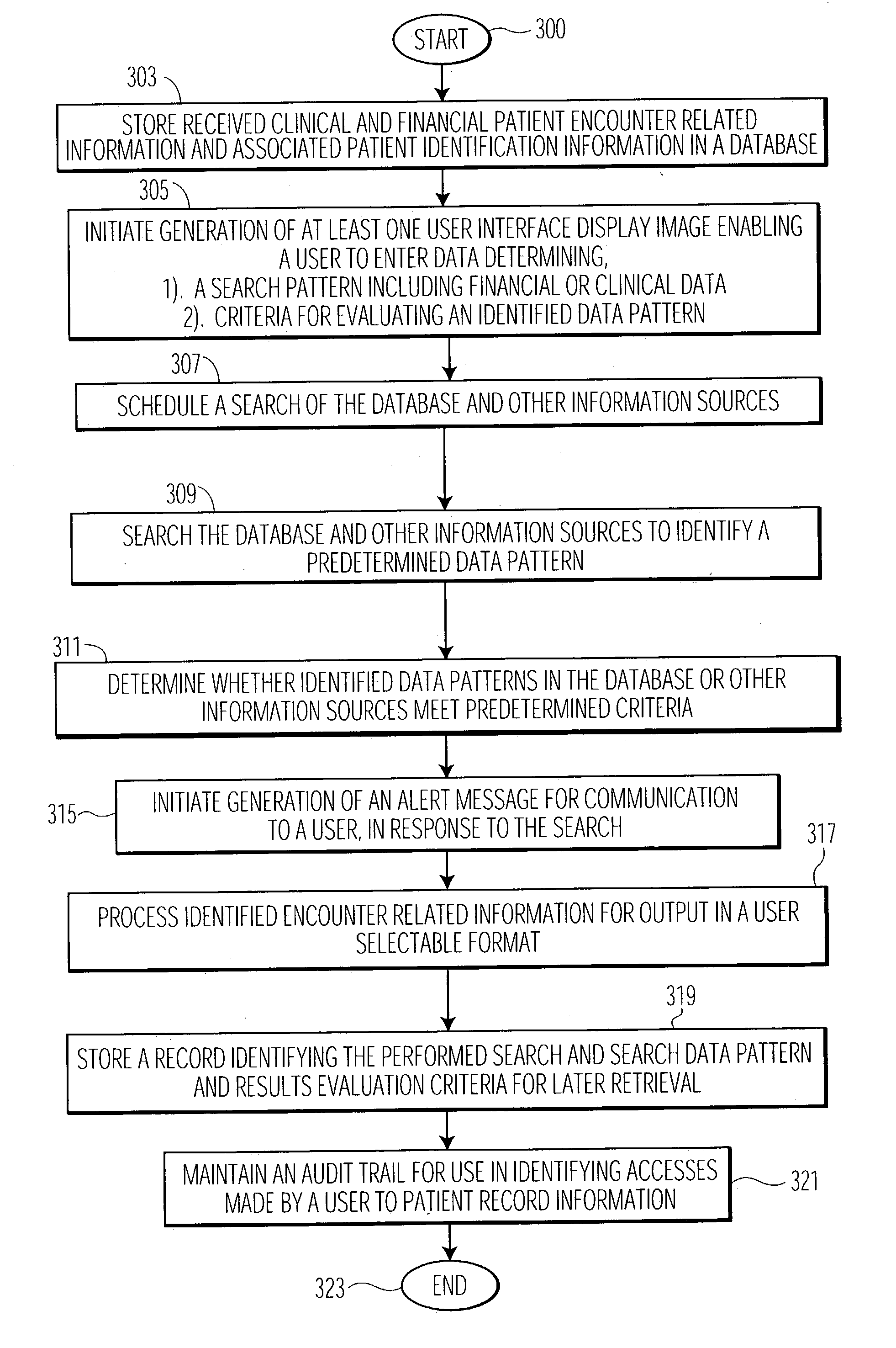 System for monitoring healthcare patient encounter related information