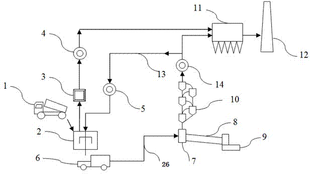 Sludge treatment process equipment and treatment method