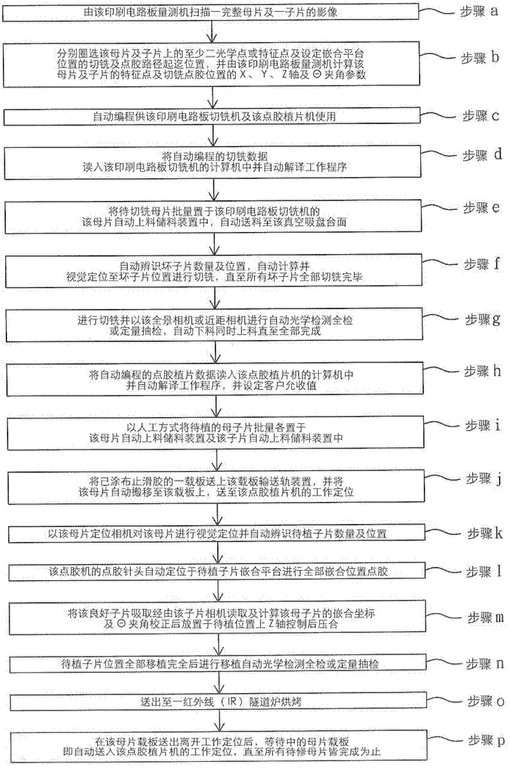 Flow line process method for automatic transplanting and repairing of printed circuit boards