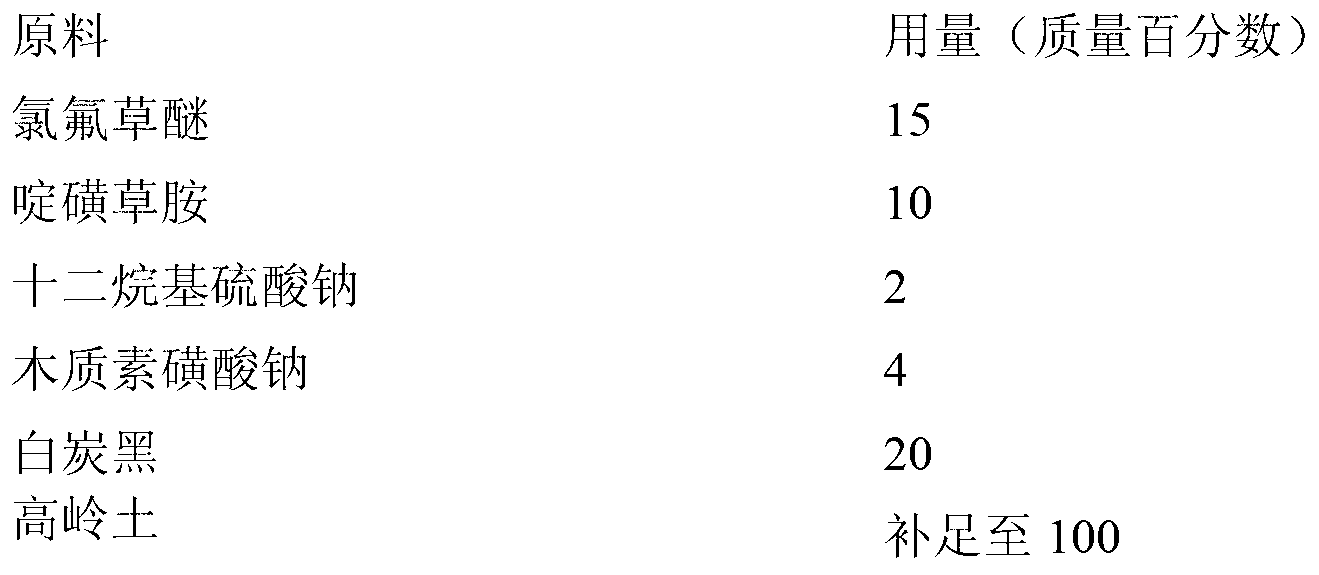 Ethoxyfen-ethyl and pyroxsulam-containing herbicide composition