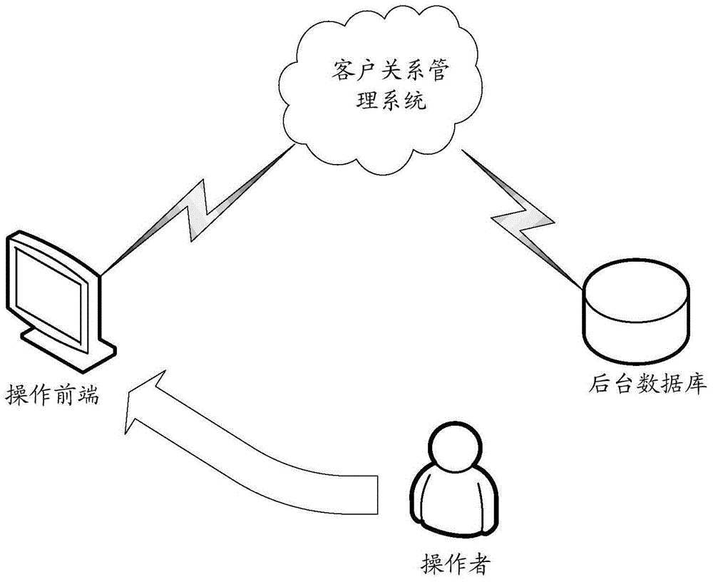 Organizational structure regulation method and system