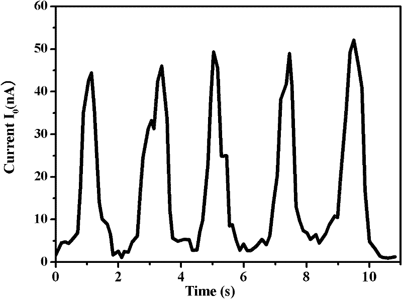 A construction method of zno micro/nano material flexible strain sensor