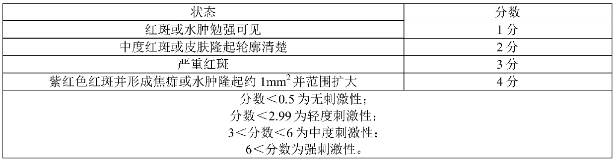 Hair loss preventing shampoo and preparation method thereof