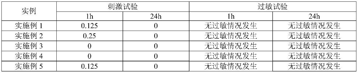 Hair loss preventing shampoo and preparation method thereof